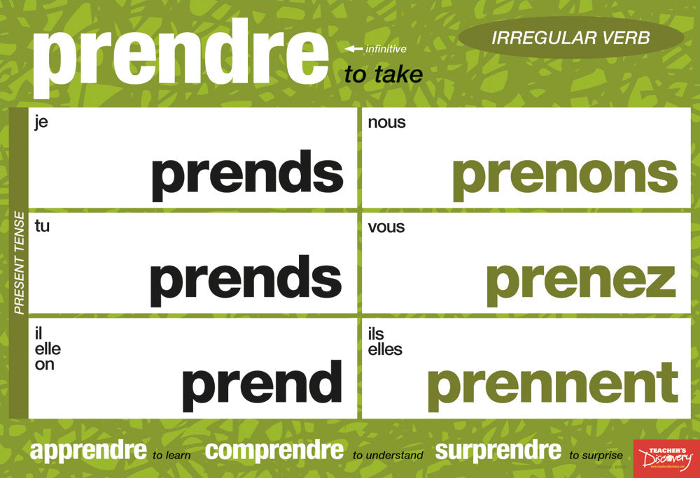 Important Irregular Verbs Chart - French - Mini-Posters - Set of 6
