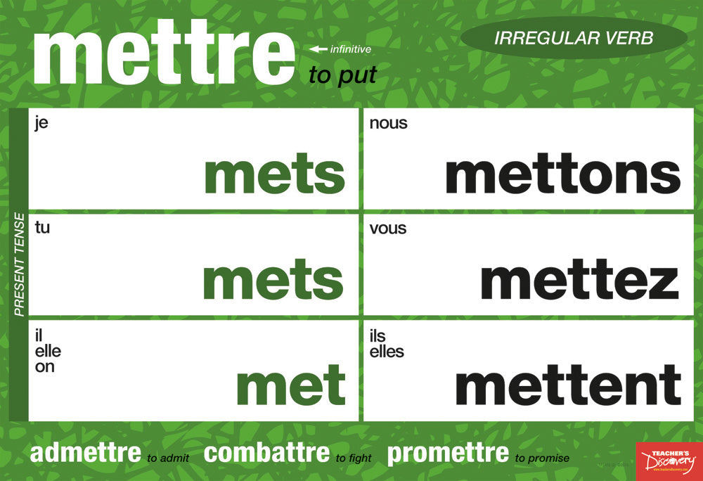 Important Irregular Verbs Chart - French - Mini-Posters - Set of 6