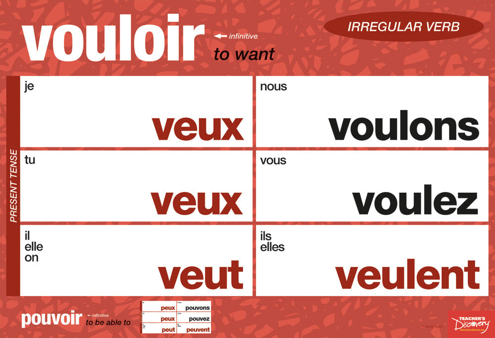 Important Irregular Verbs Chart - French - Mini-Posters - Set of 6