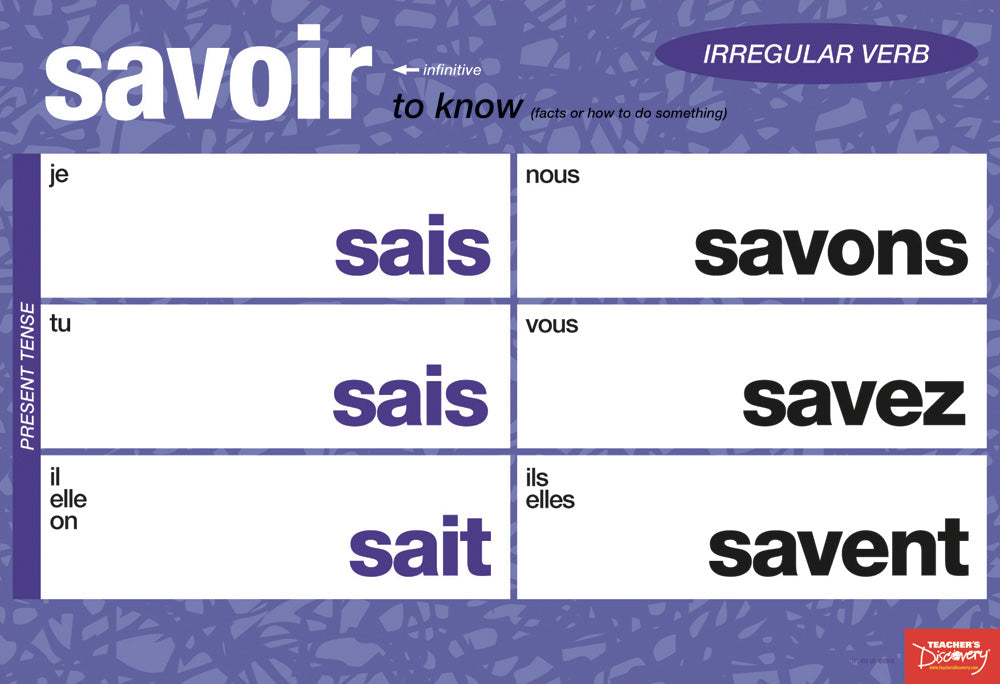 Important Irregular Verbs Chart - French - Mini-Posters - Set of 6