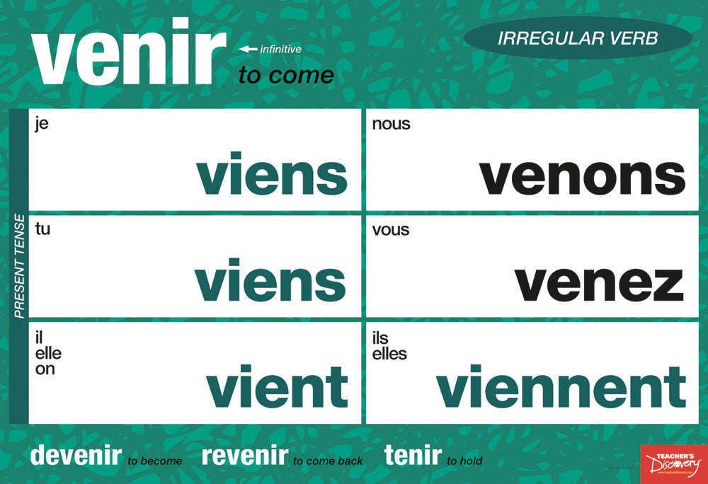 Important Irregular Verbs Chart - French - Mini-Posters - Set of 6