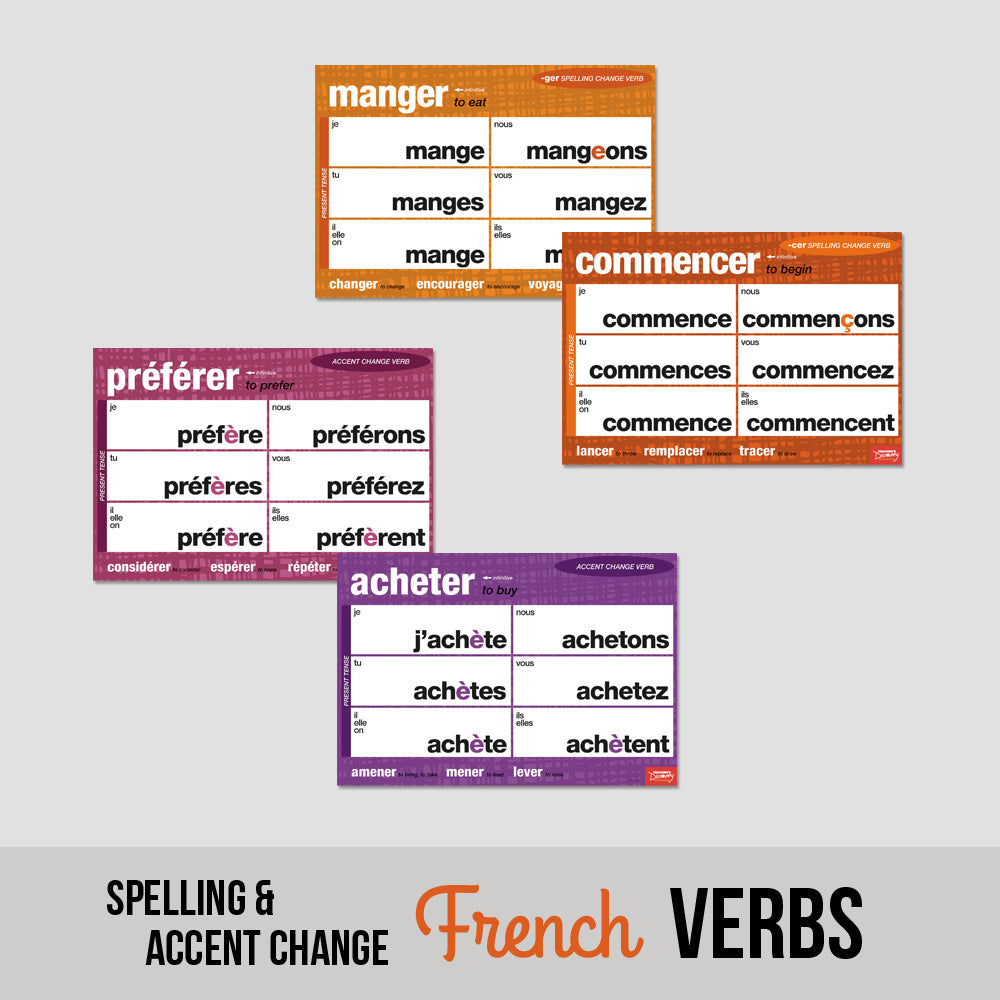 Spelling/Accent Change Verbs Charts - French - Mini-Posters - Set of 4