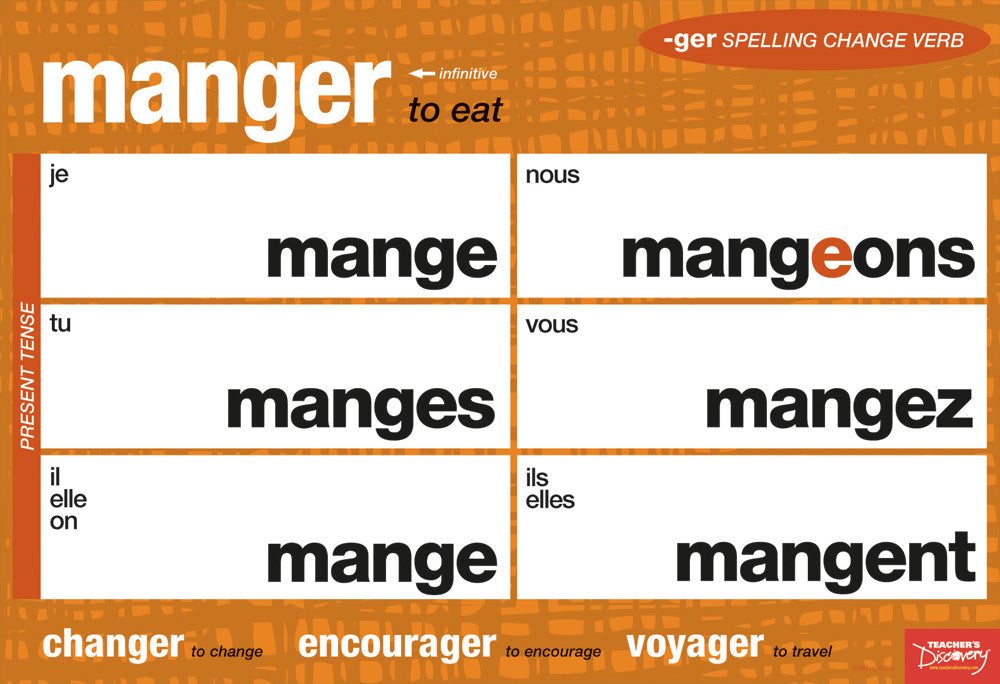 Spelling/Accent Change Verbs Charts - French - Mini-Posters - Set of 4
