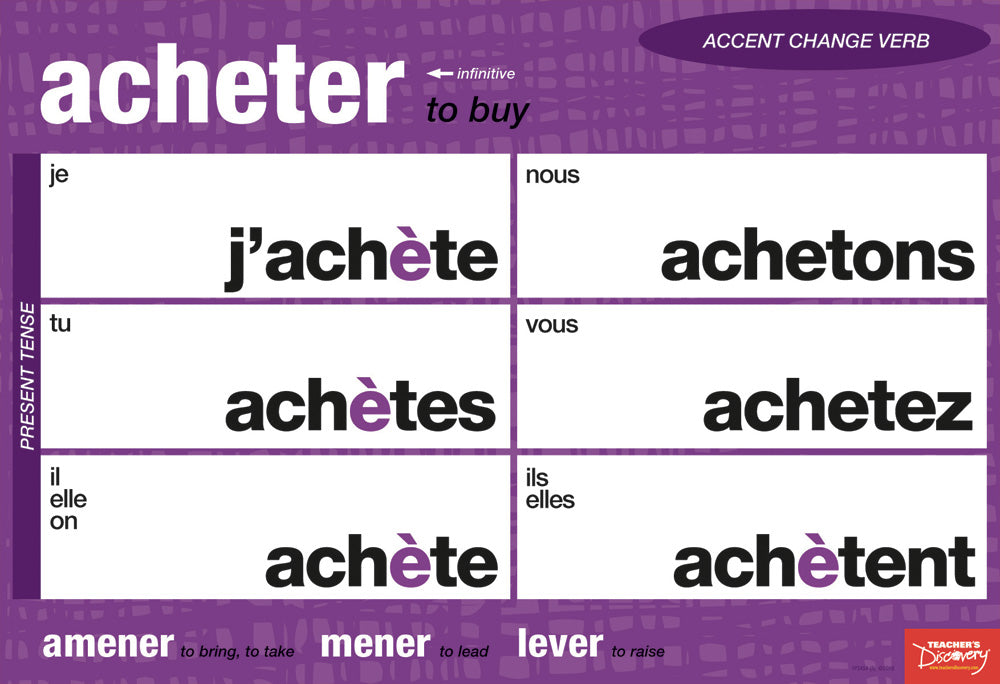 Spelling/Accent Change Verbs Charts - French - Mini-Posters - Set of 4