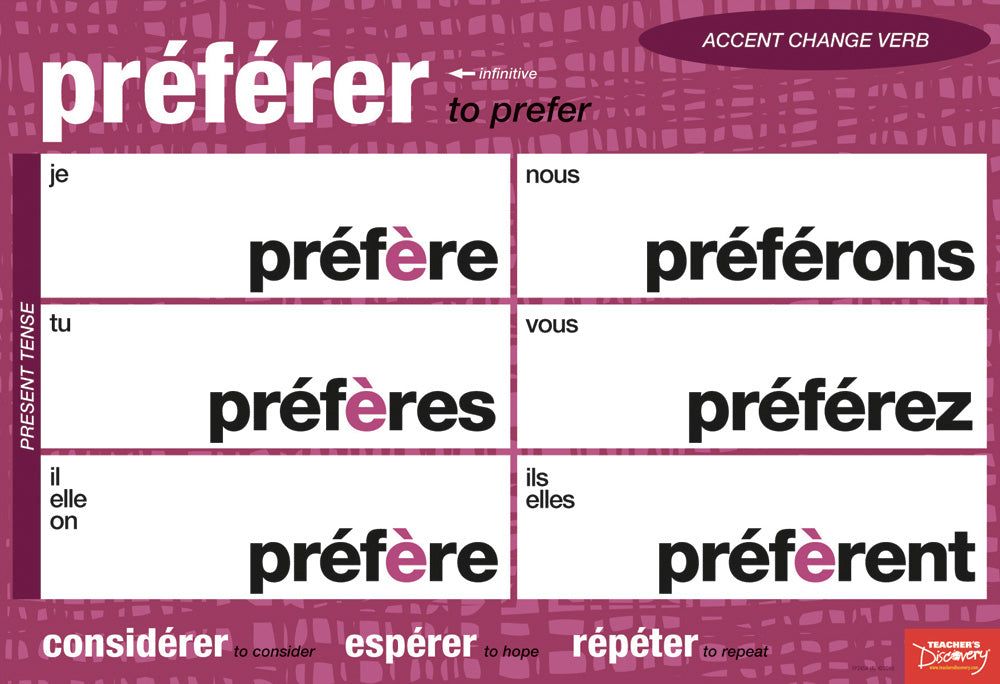 Spelling/Accent Change Verbs Charts - French - Mini-Posters - Set of 4