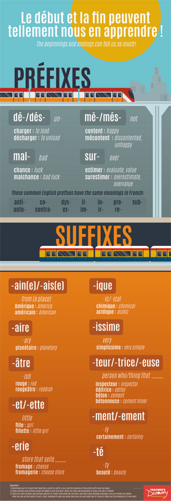 Prefixes and Suffixes - French - Skinny Poster