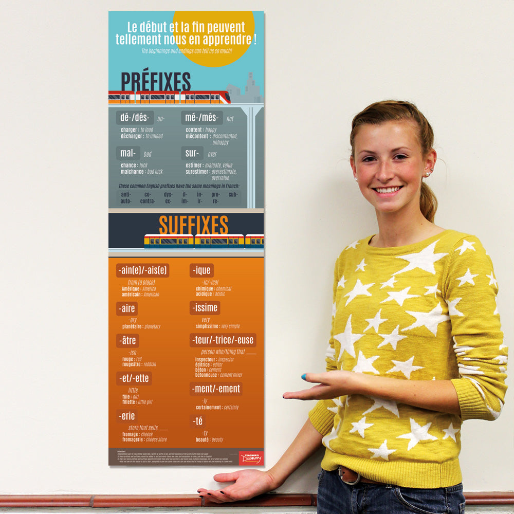 Prefixes and Suffixes - French - Skinny Poster