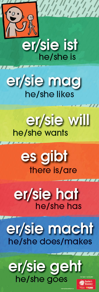 Super 7 Third Person Present - German - Skinny Poster