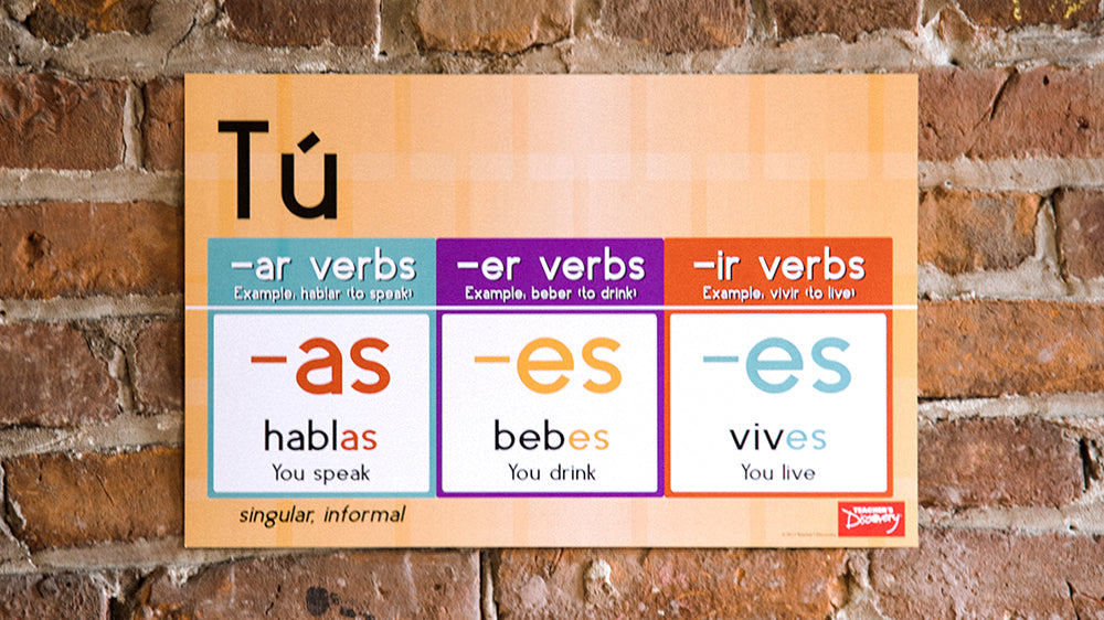Reinforce! Verb Conjugation - Spanish - Mini-Posters - Set of 8
