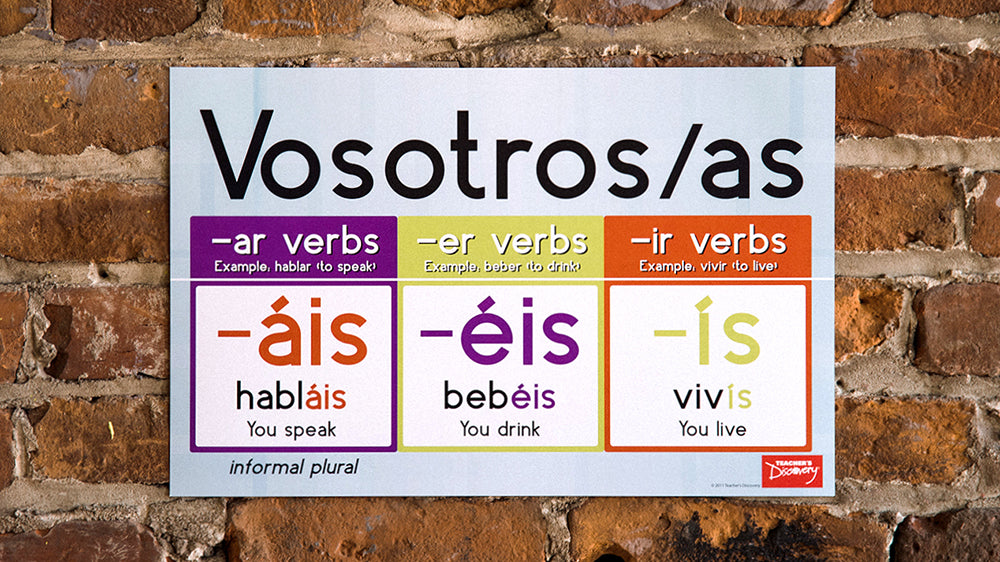 Reinforce! Verb Conjugation - Spanish - Mini-Posters - Set of 8