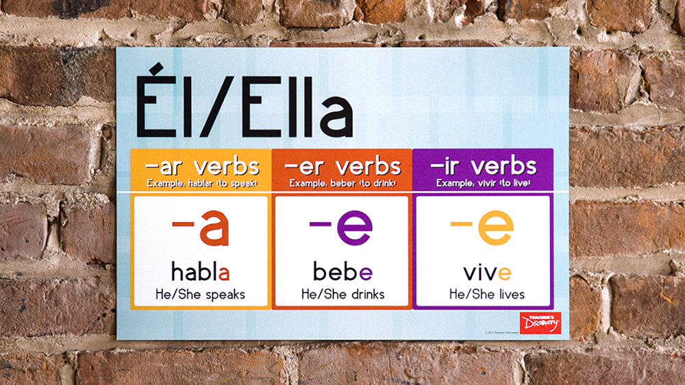 Reinforce! Verb Conjugation - Spanish - Mini-Posters - Set of 8