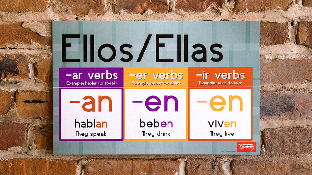 Reinforce! Verb Conjugation - Spanish - Mini-Posters - Set of 8