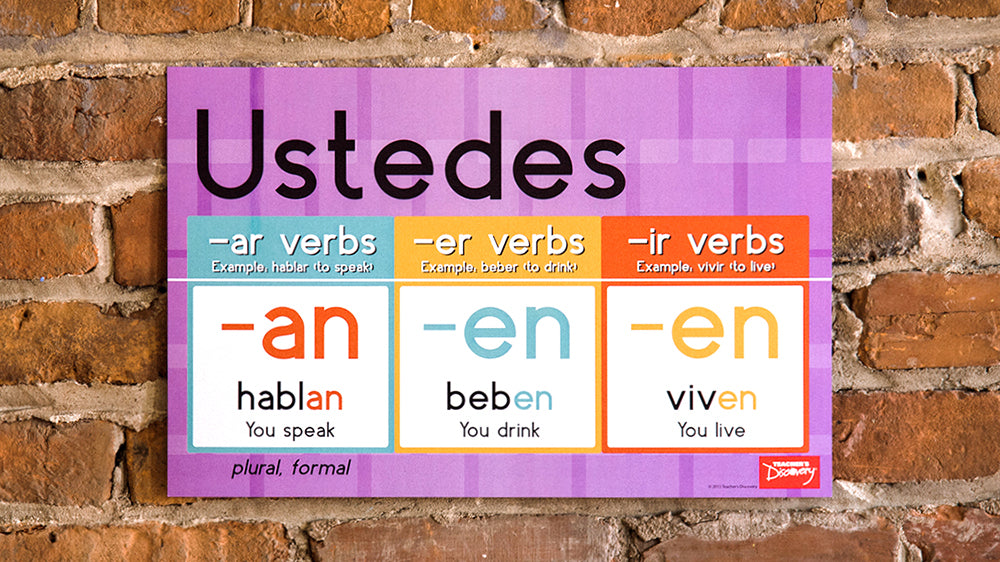 Reinforce! Verb Conjugation - Spanish - Mini-Posters - Set of 8