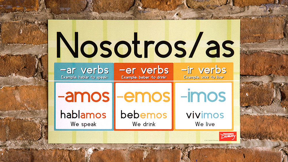 Reinforce! Verb Conjugation - Spanish - Mini-Posters - Set of 8