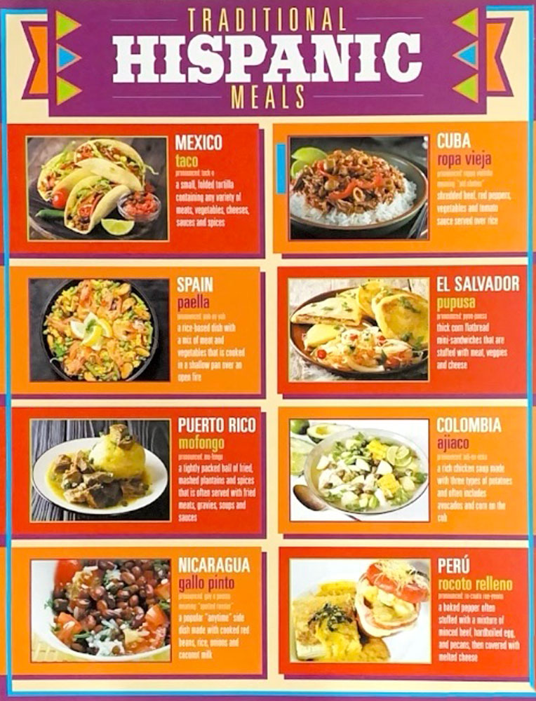 Cultural Hispanic Infographics - Spanish/English - Mini-Posters - Set of 6