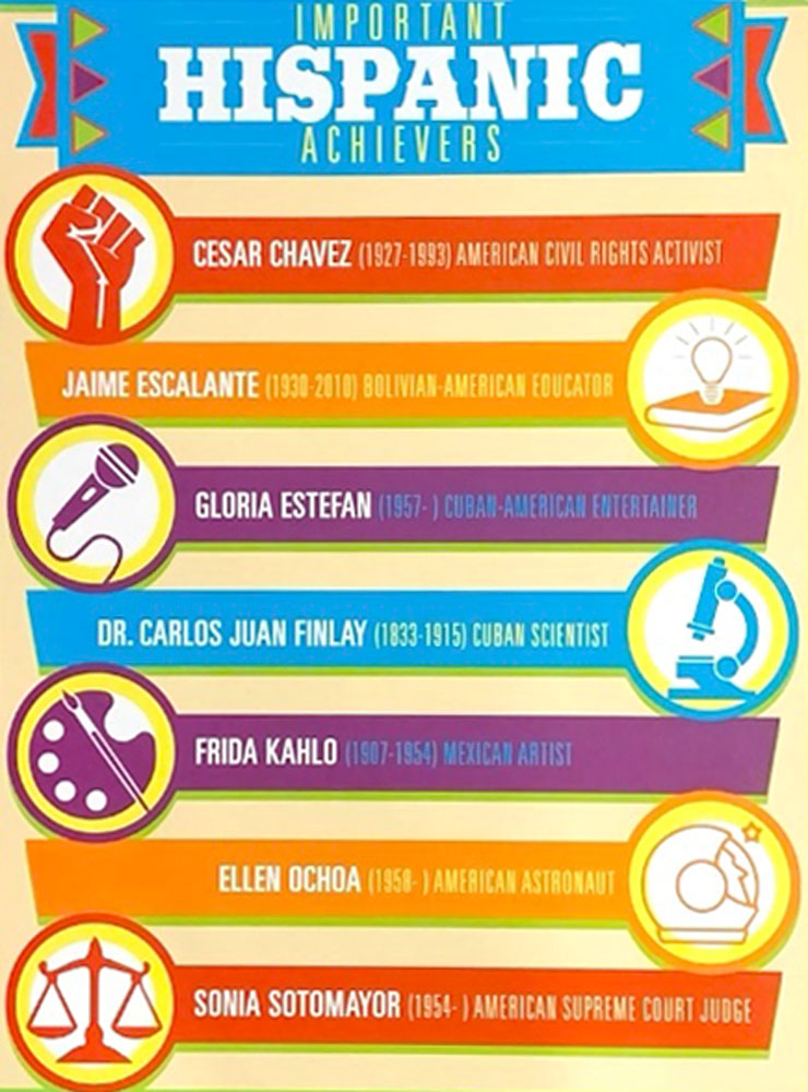 Cultural Hispanic Infographics - Spanish/English - Mini-Posters - Set of 6