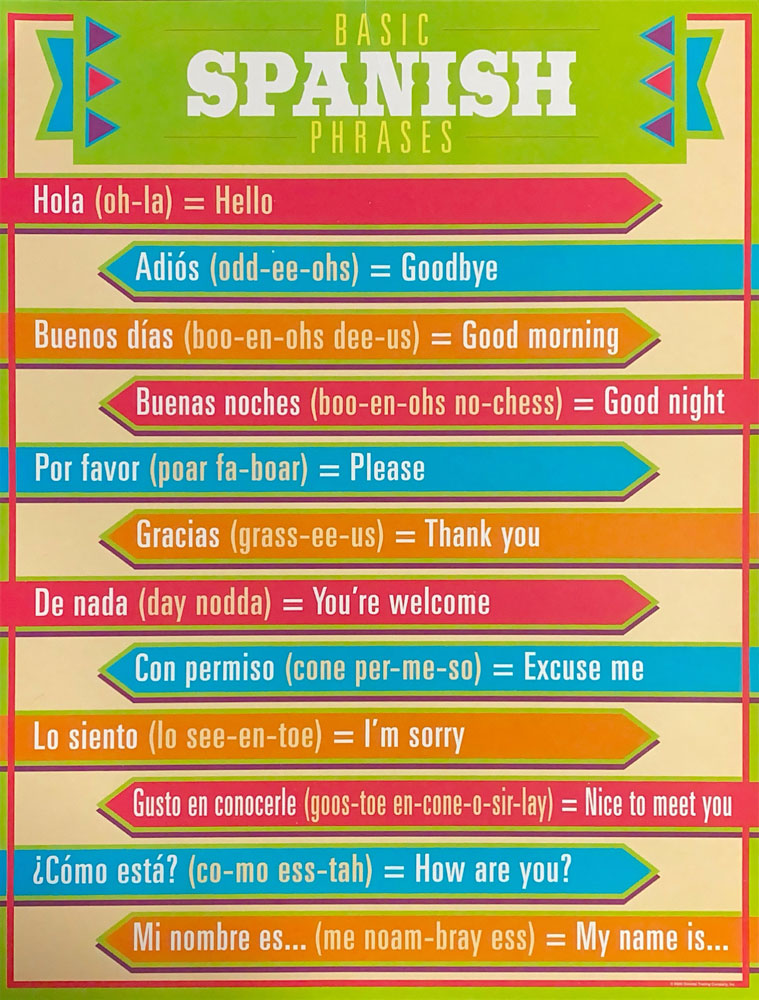 Cultural Hispanic Infographics - Spanish/English - Mini-Posters - Set of 6