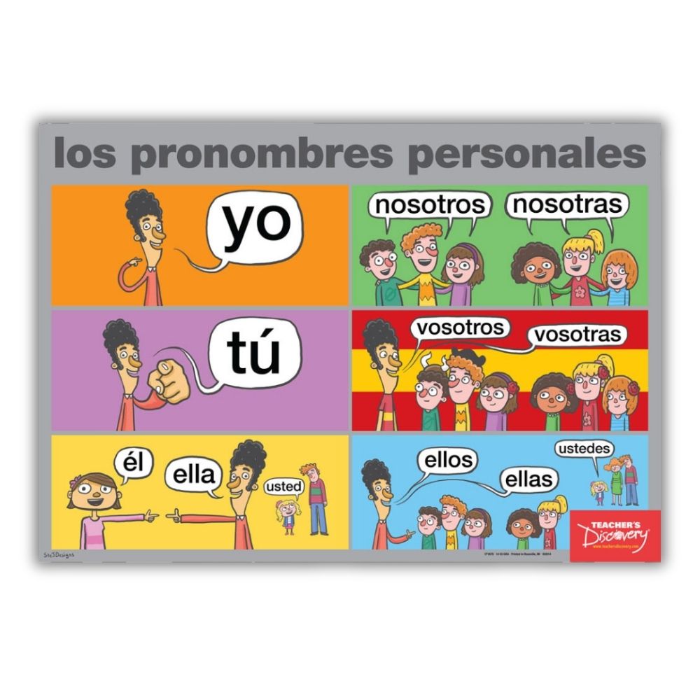 Spanish Subject Pronouns Poster for Spanish Classrooms