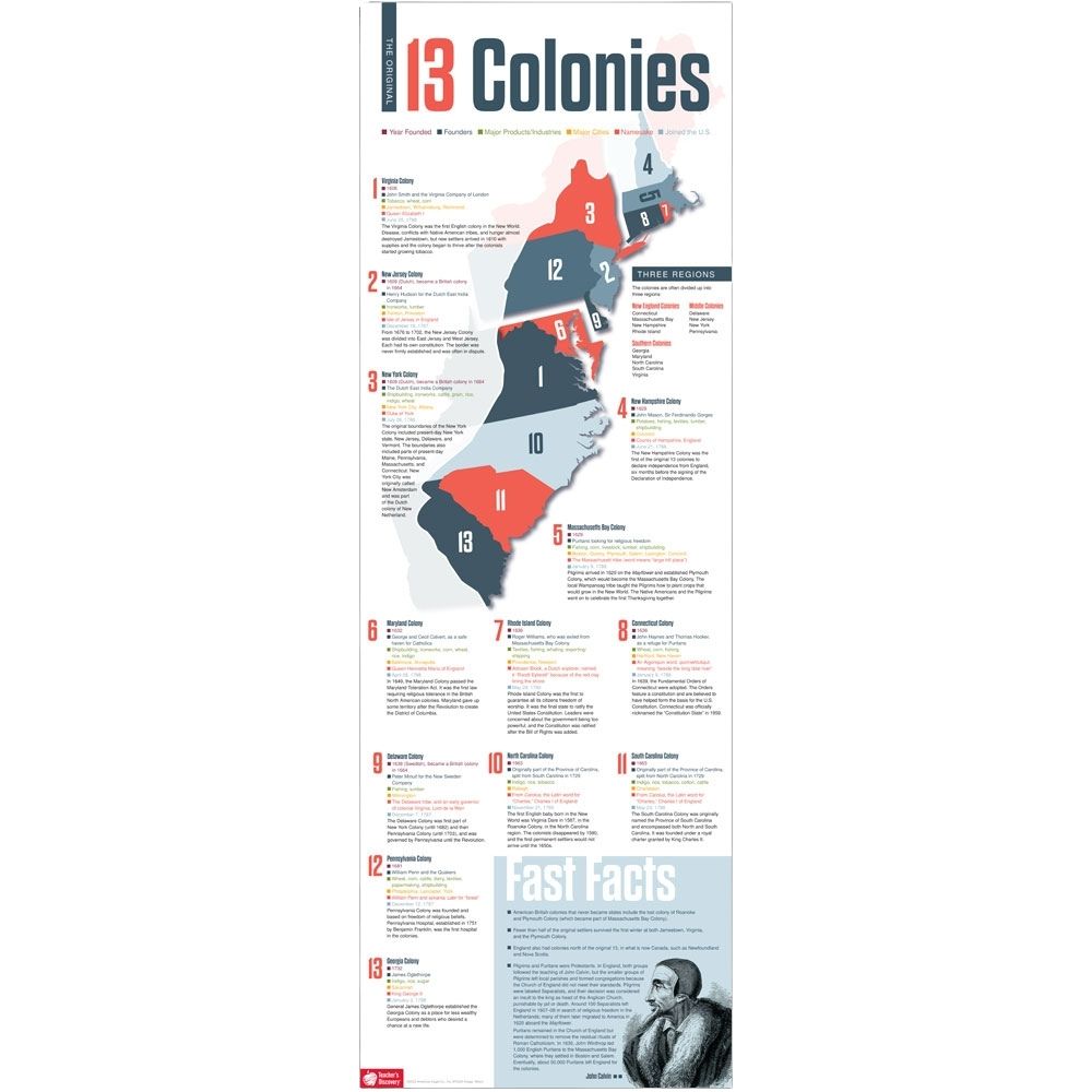 13 Original Colonies Skinny Poster for History/Social Studies Classrooms