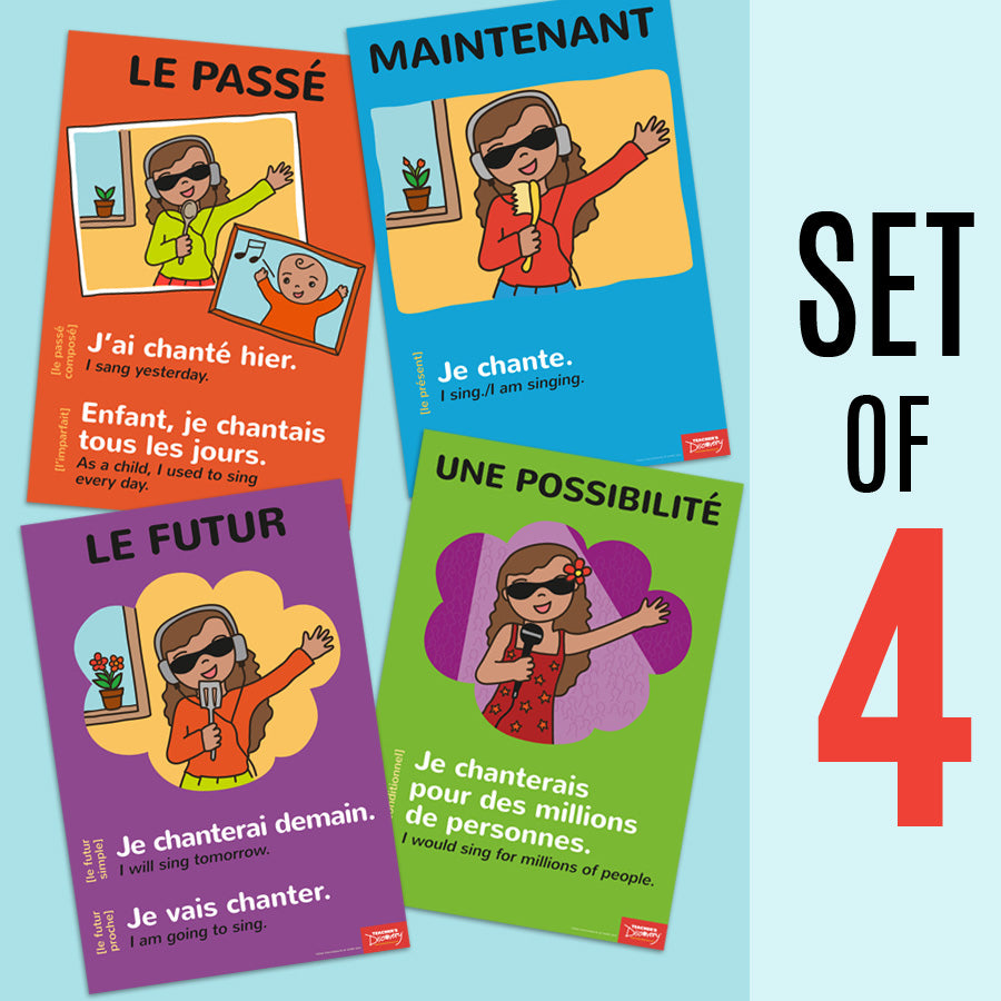 Intro to Verb Forms and Tenses - French - Mini-Posters - Set of 4