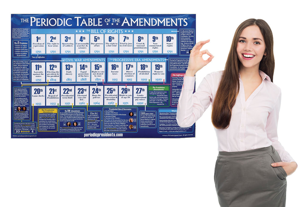 Periodic Table of the Amendments Chart