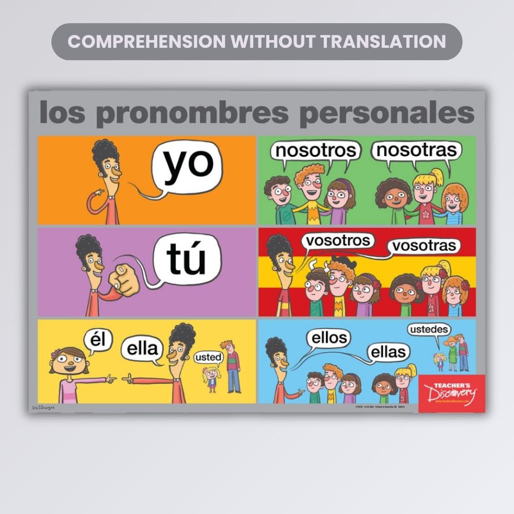 Spanish Subject Pronouns Poster for Spanish Classrooms