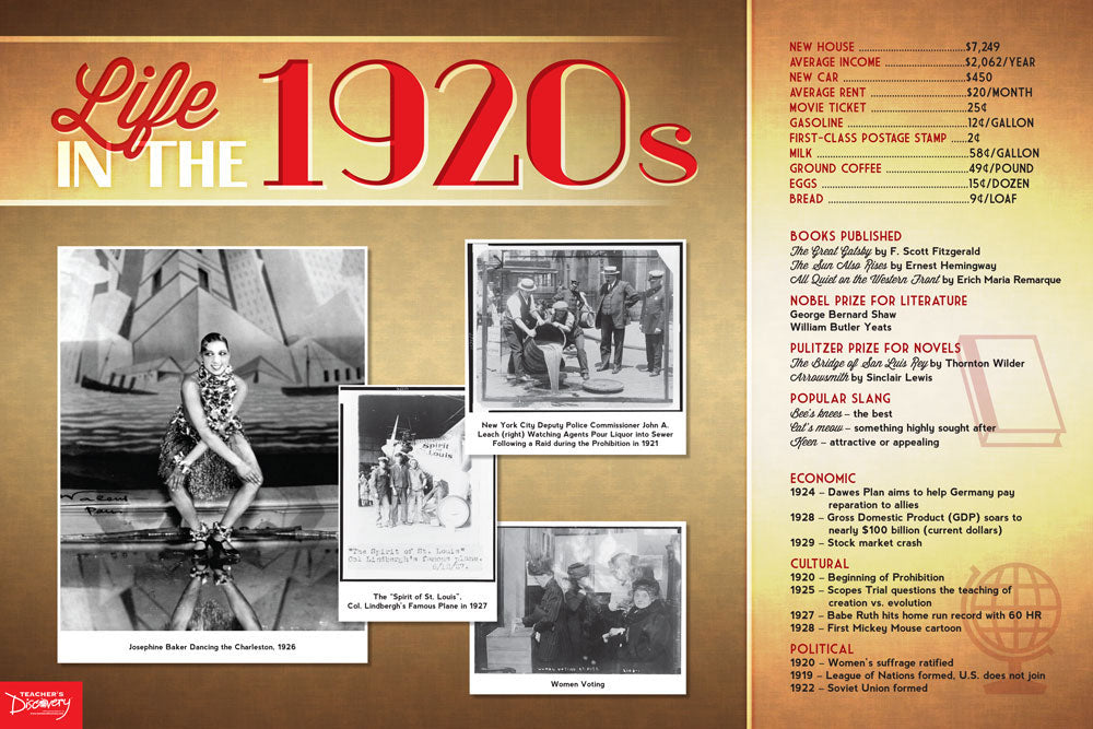 Life in the Decades Posters Set of 12
