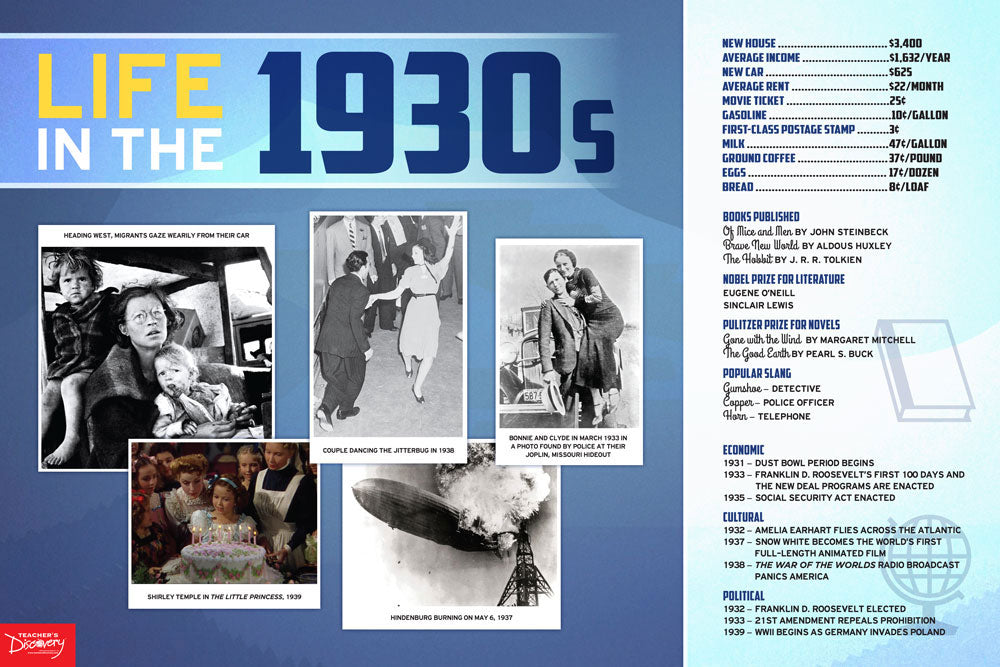 Life in the Decades Posters Set of 12