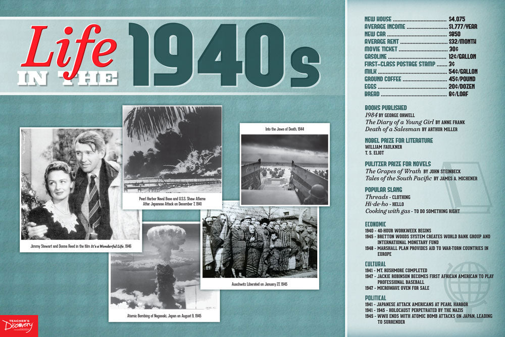 Life in the Decades Posters Set of 12