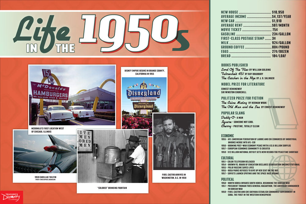 Life in the Decades Posters Set of 12