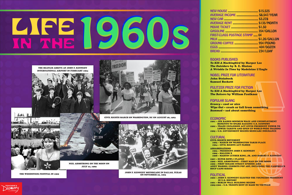 Life in the Decades Posters Set of 12