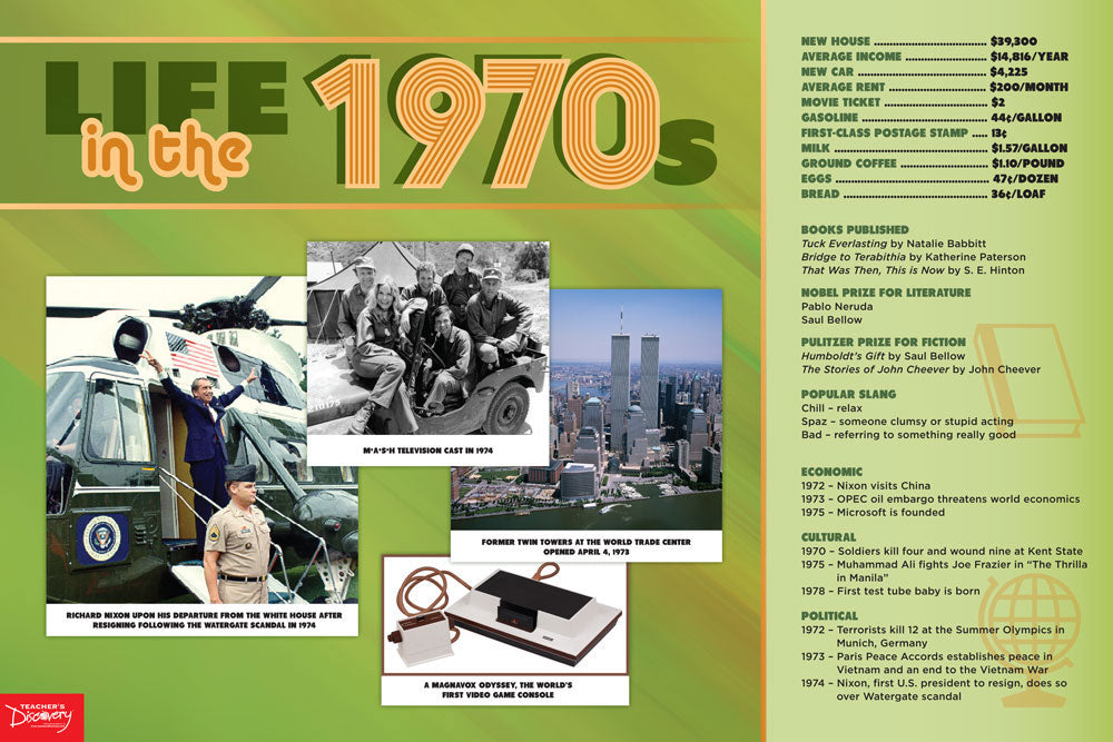 Life in the Decades Posters Set of 12