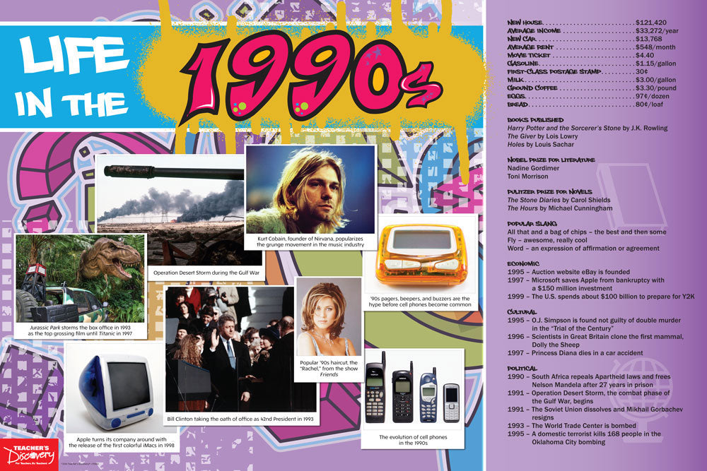 Life in the Decades Posters Set of 12