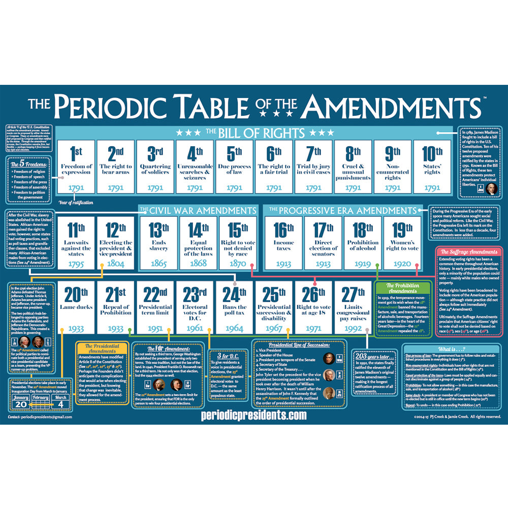 Periodic Table of the Amendments Chart