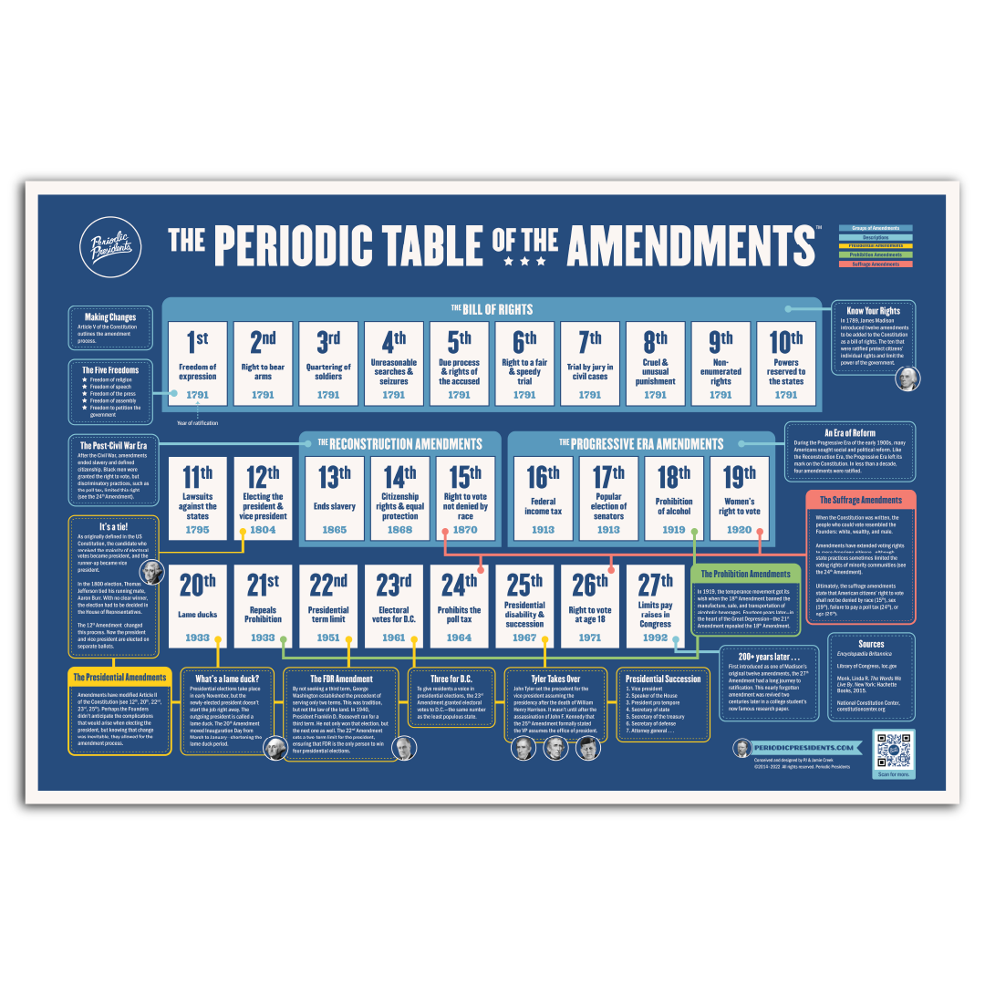 Periodic Table of the Amendments Chart