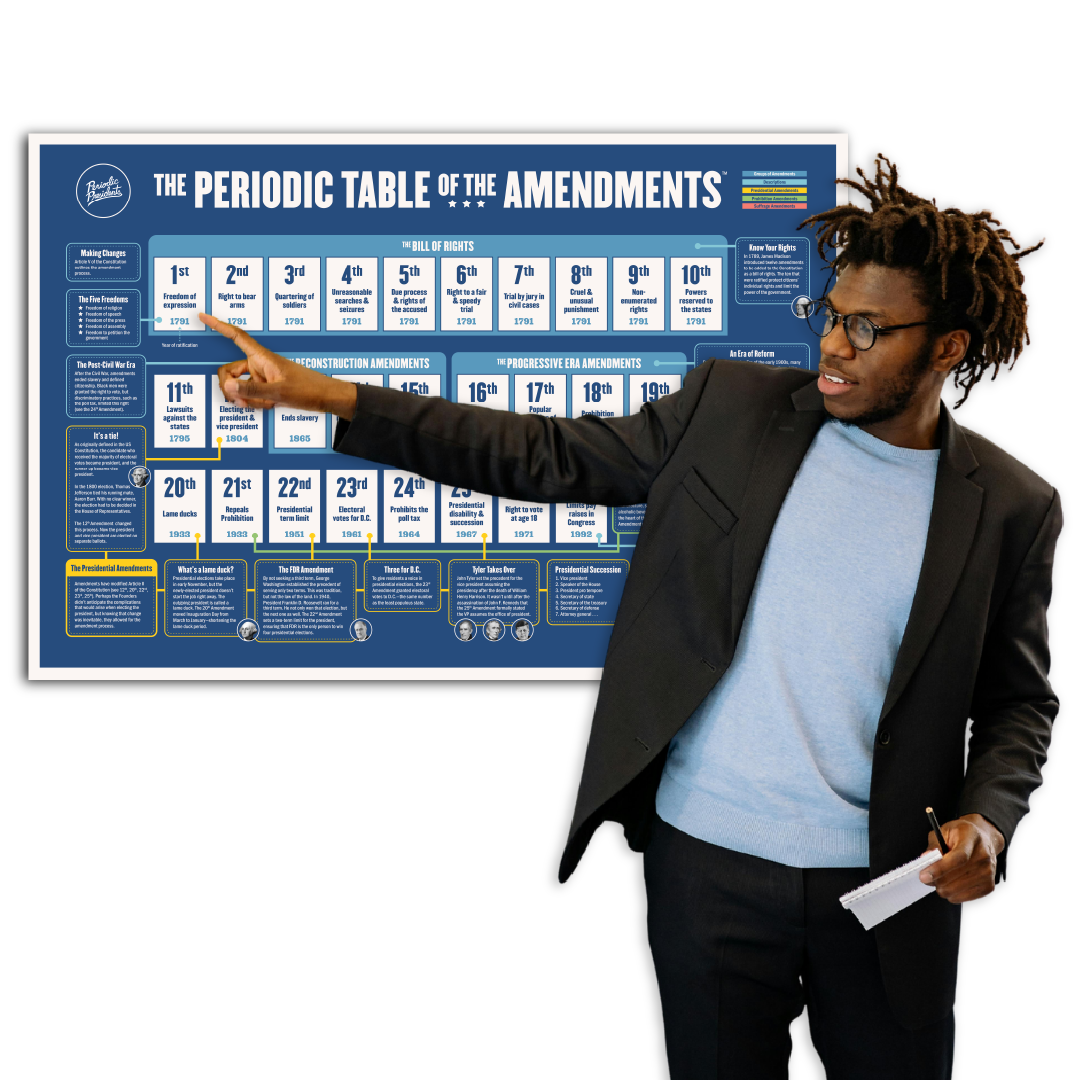 Periodic Table of the Amendments Chart