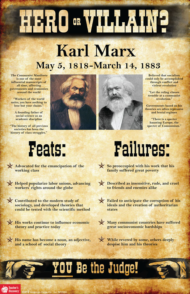 World History Hero or Villain? Mini-Poster Set II - Set of 10