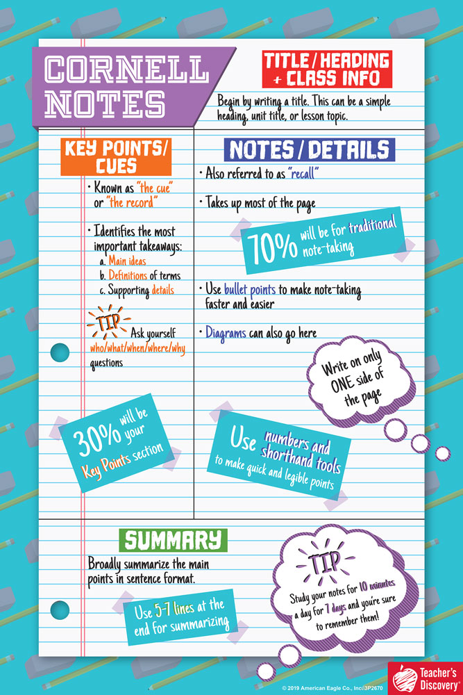 Cornell Notes Poster – Teacher's Discovery