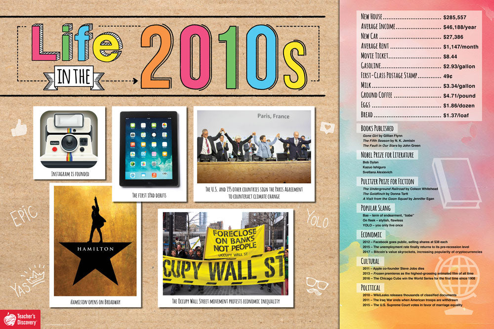 Life in the Decades Posters Set of 12