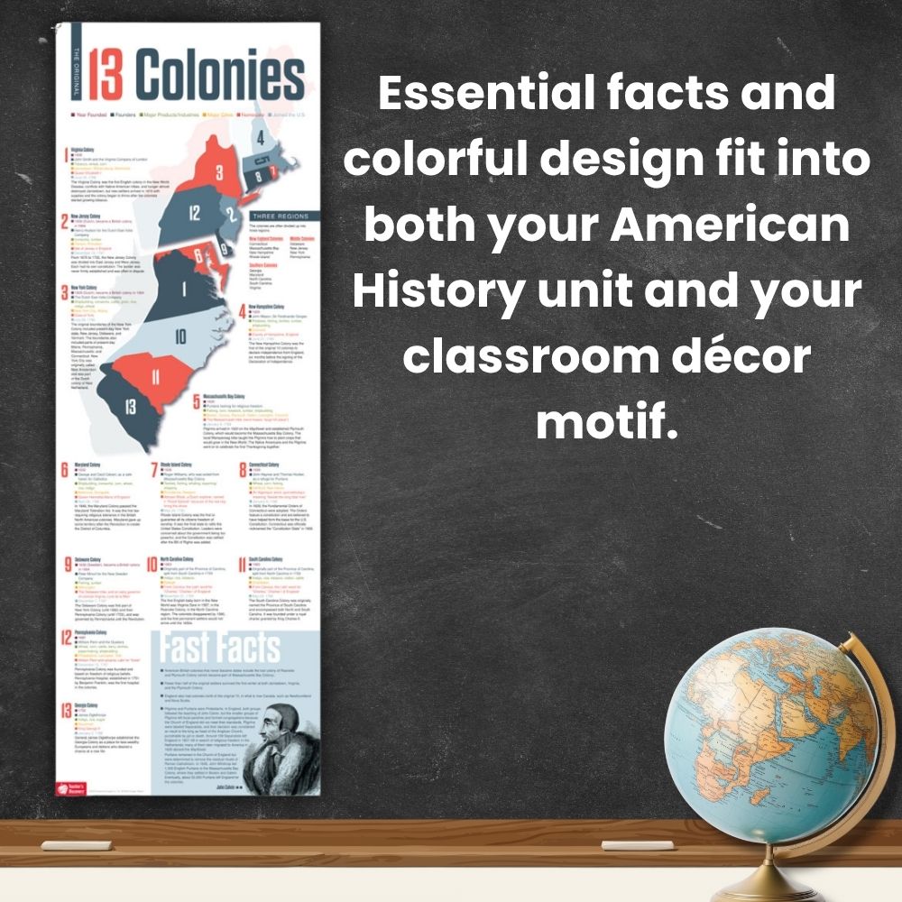 13 Original Colonies Skinny Poster for History/Social Studies Classrooms
