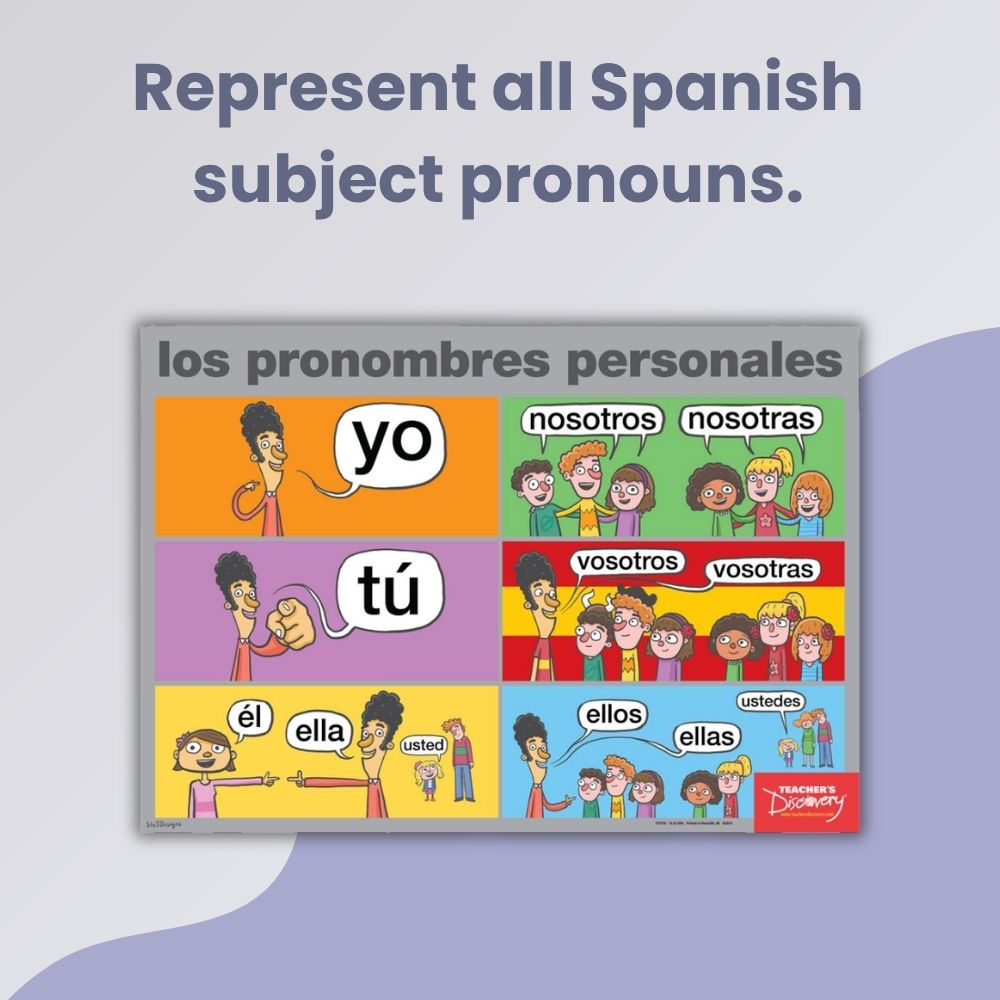 Spanish Subject Pronouns Poster for Spanish Classrooms