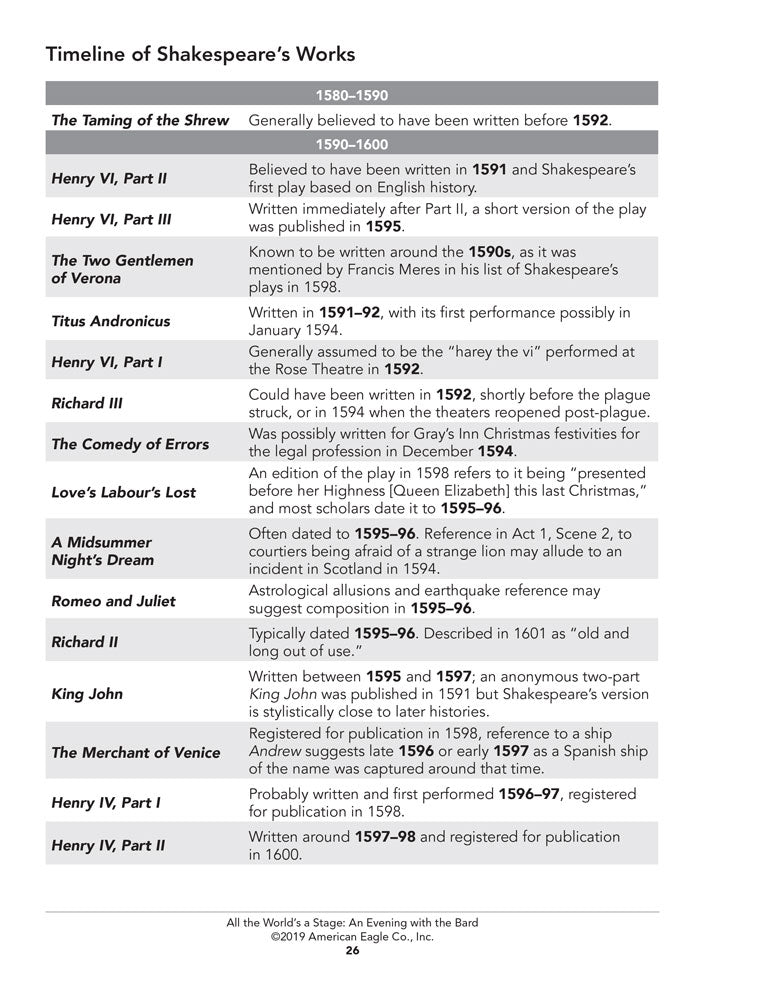 All the World's a Stage: An Evening with the Bard Book