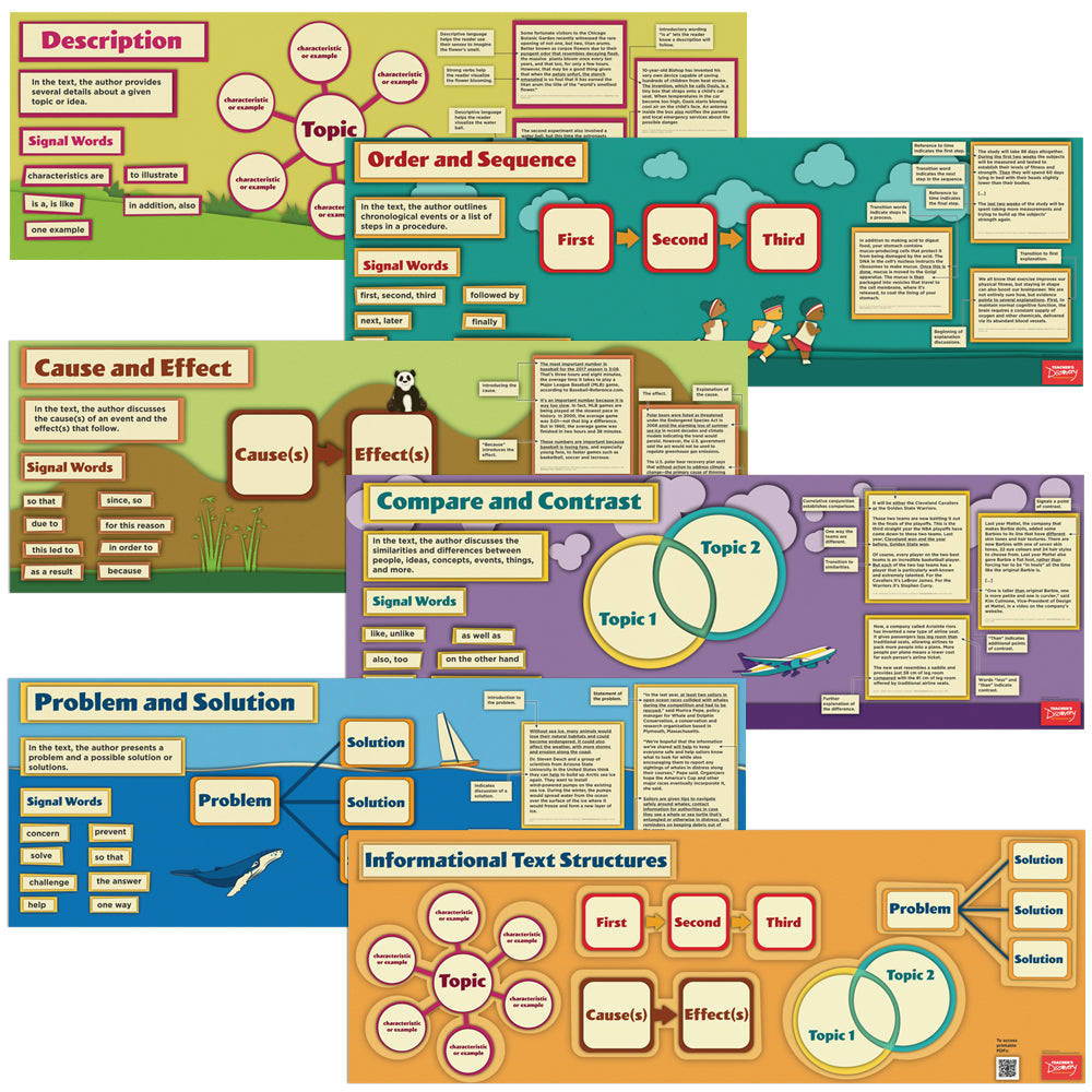 Informational Text Structure Poster Set of 6 – Teacher's Discovery