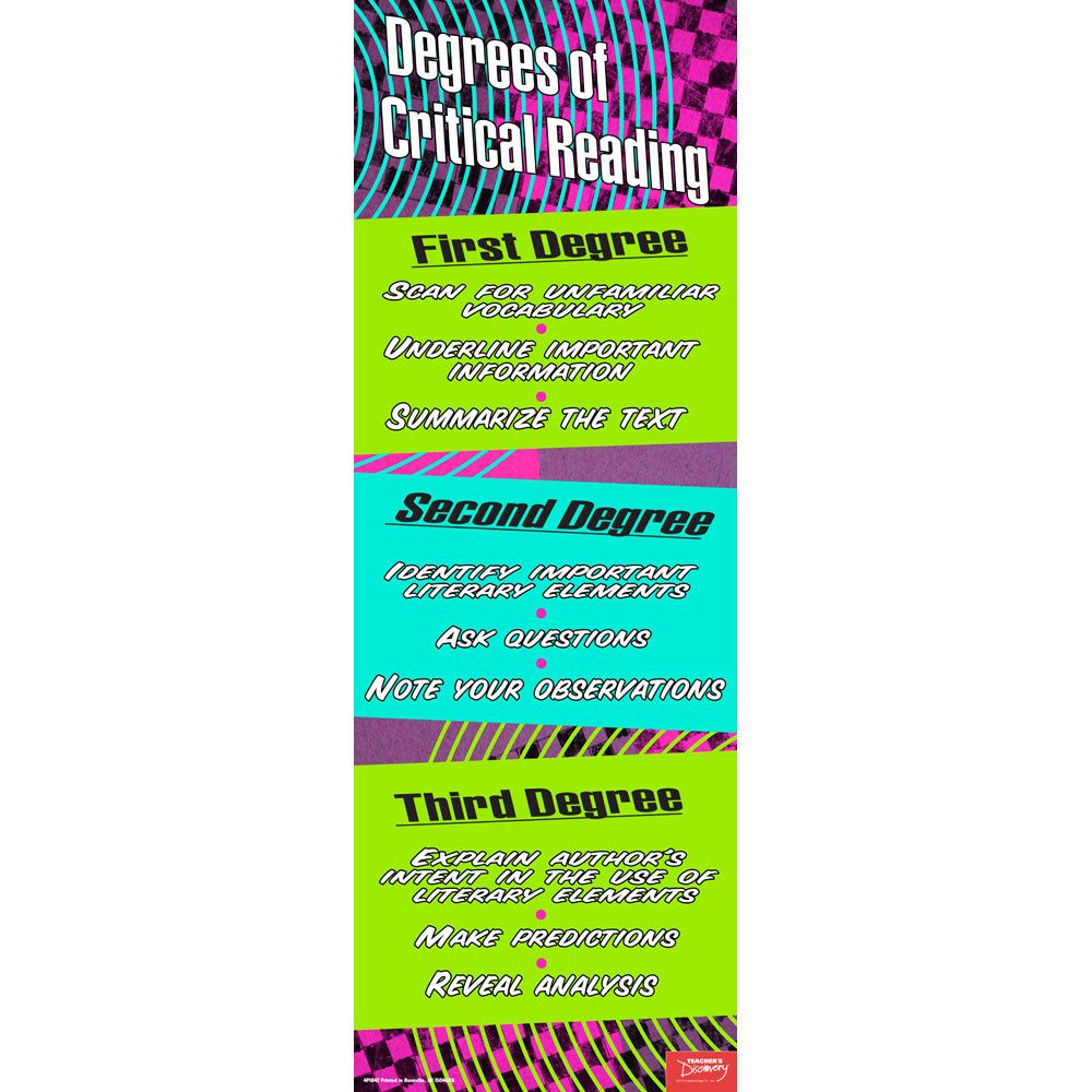 Degrees of Critical Reading Skinny Poster