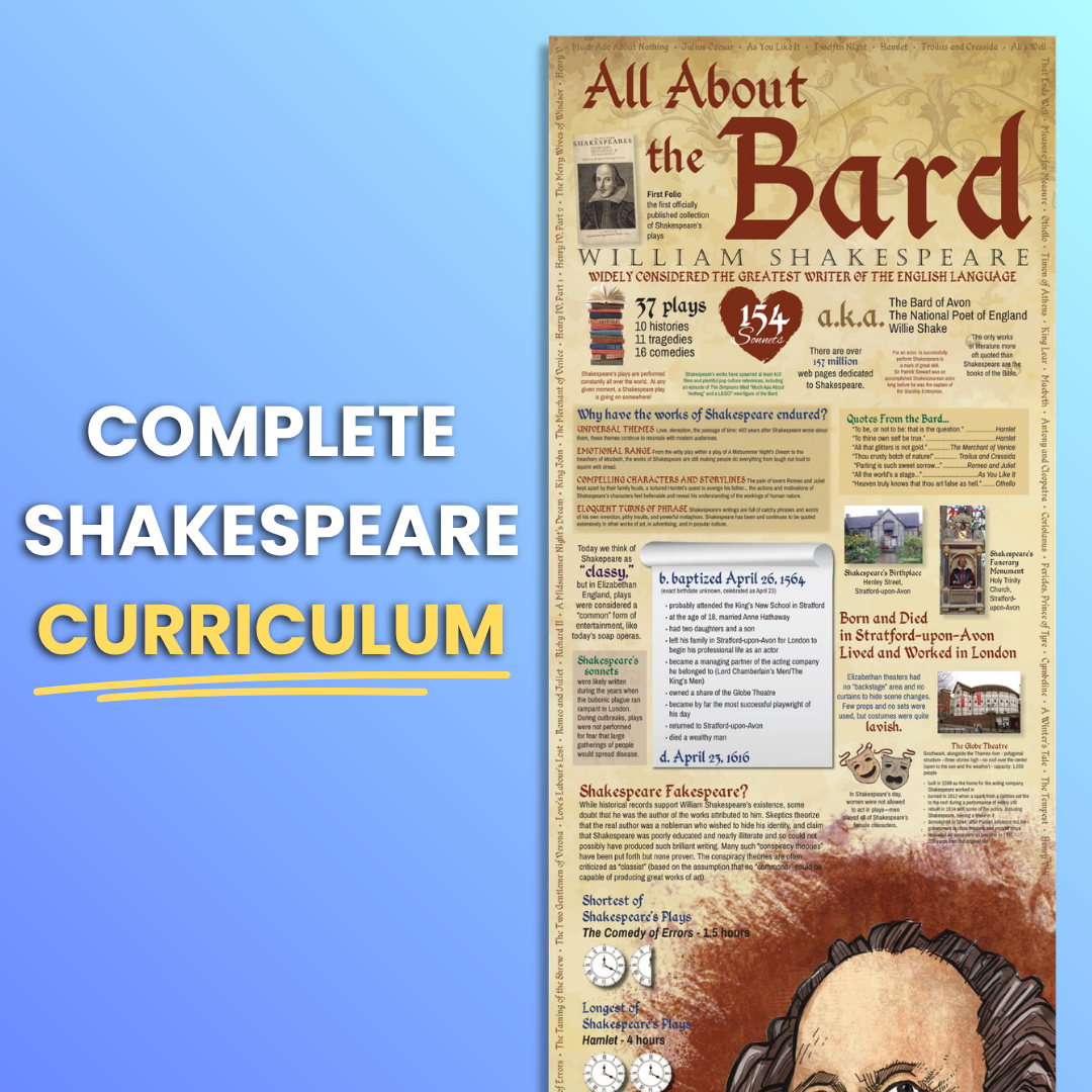 Shakespeare Infographic Skinny Poster for English Classrooms