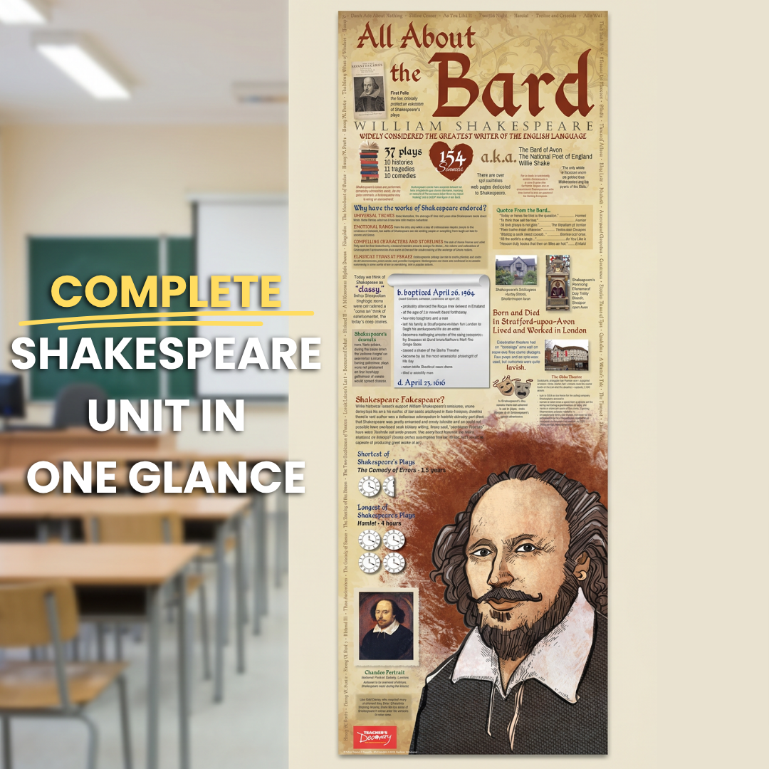 Shakespeare Infographic Skinny Poster for English Classrooms