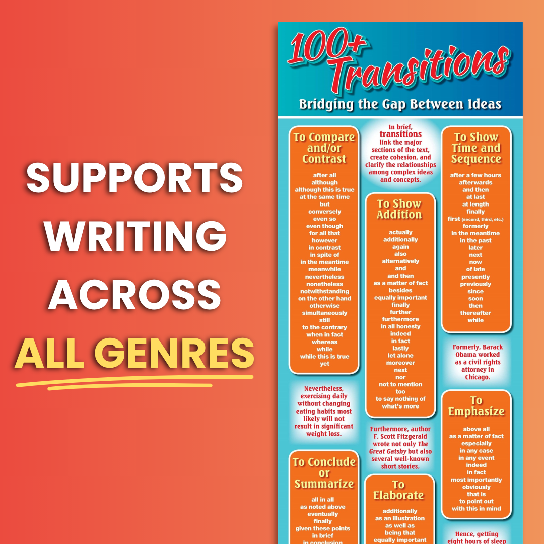100+ Transitions Skinny Poster for the English Classroom