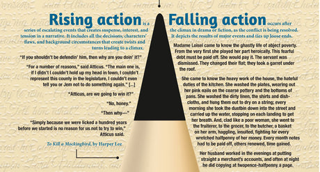 Elements of Plot Skinny Poster