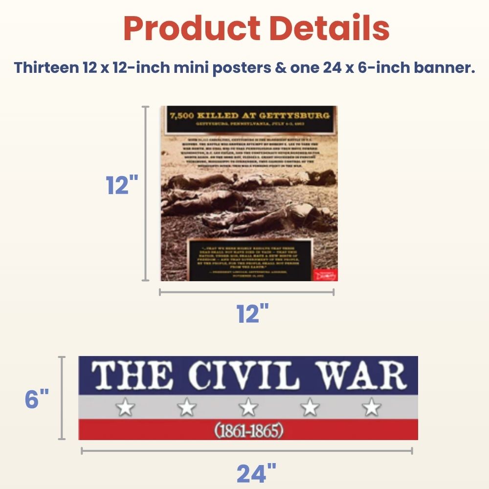 Civil War Poster Set for History/Social Studies Classrooms