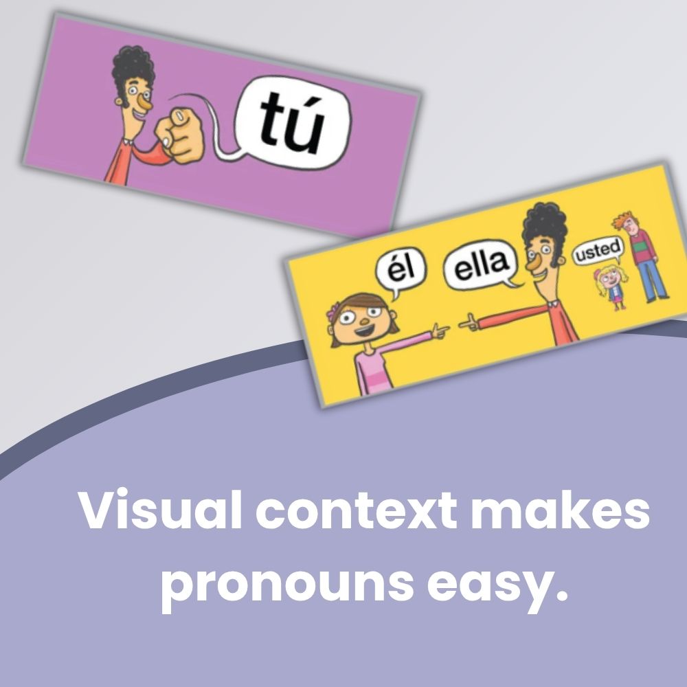 Spanish Subject Pronouns Poster for Spanish Classrooms